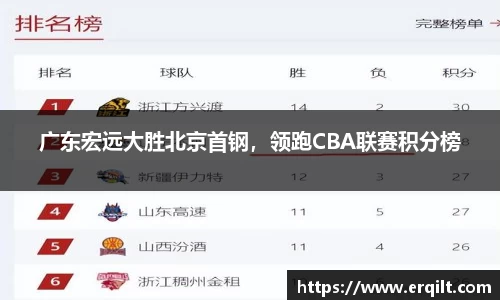 广东宏远大胜北京首钢，领跑CBA联赛积分榜